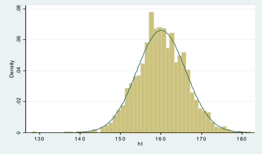 histogram